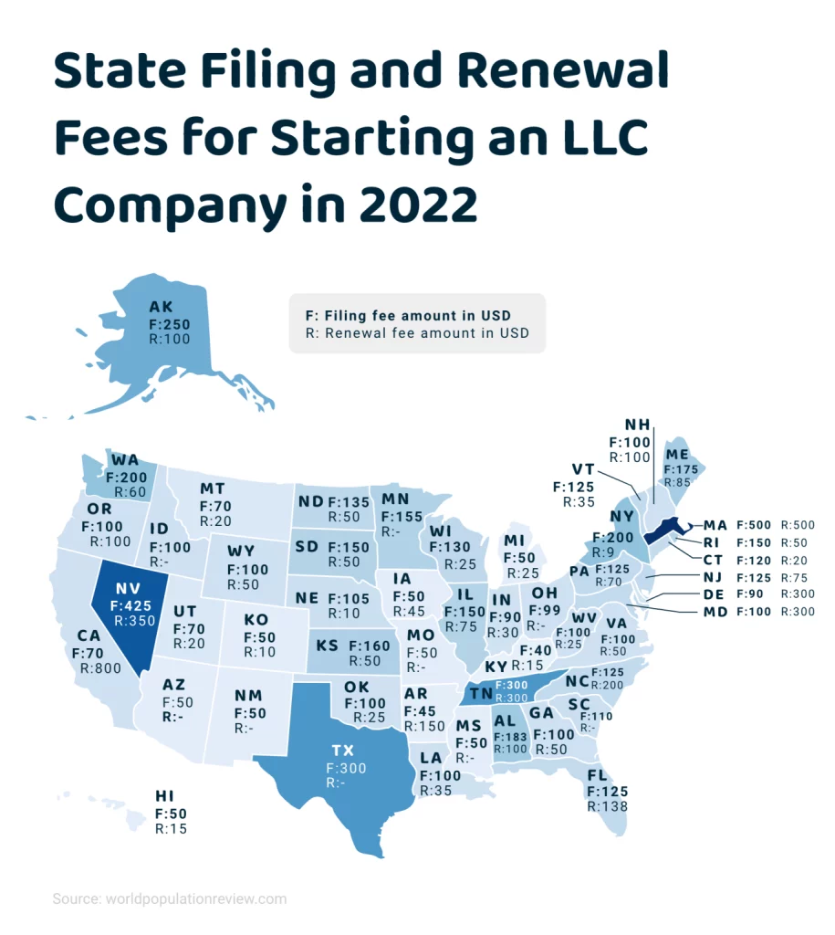 state-llc-filing-and-renewal-fees