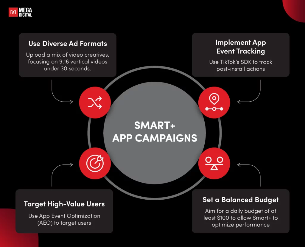 Best Practices for Smart+ App Campaigns