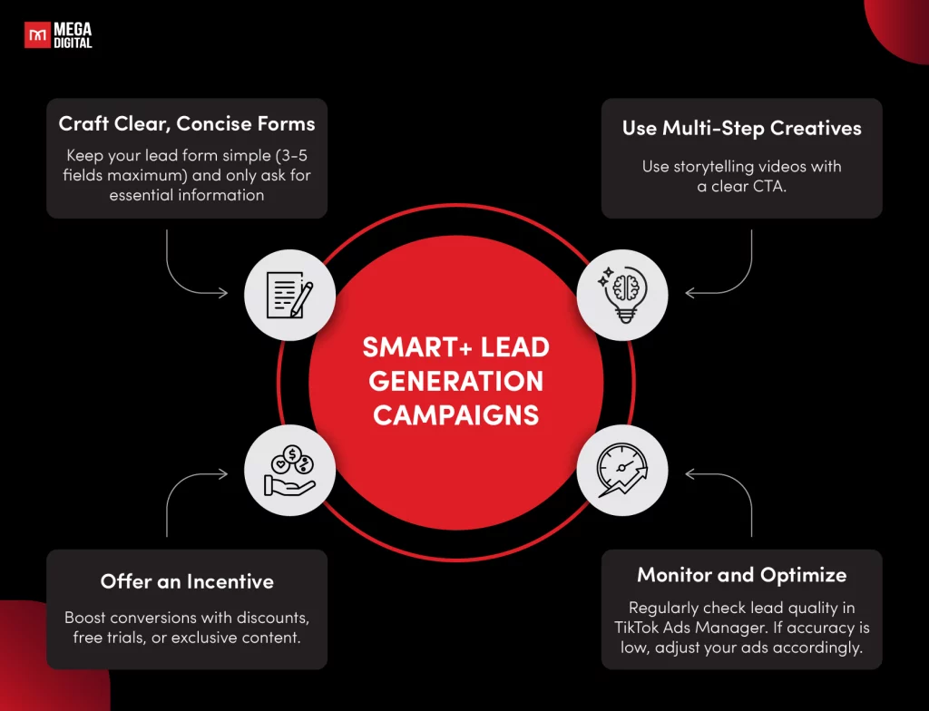 Best Practices for Smart+ Lead Generation Campaigns