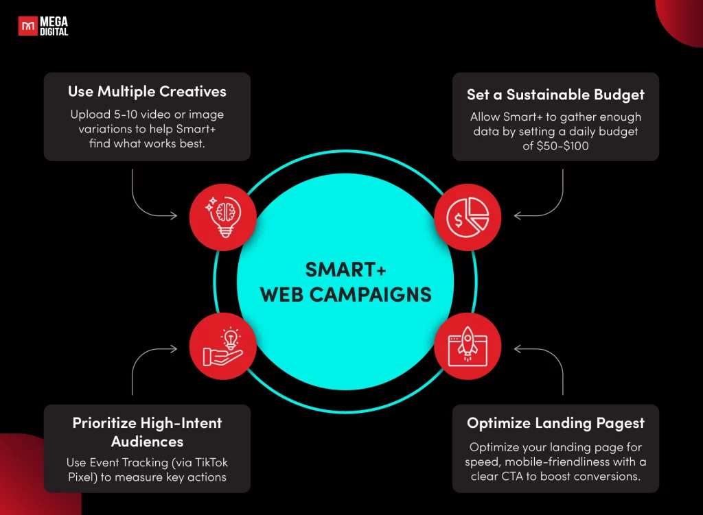 Best Practices for Smart+ Web Campaigns