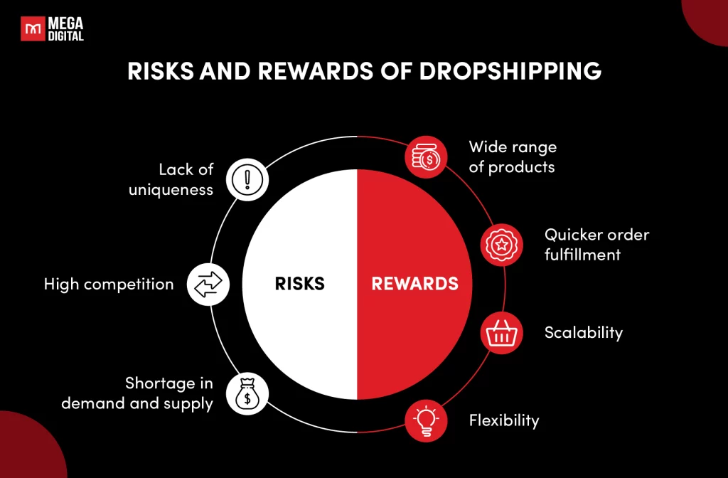 Risks and Rewards of Dropshipping