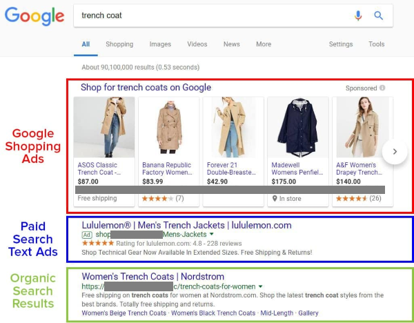 3. Shopping Ads