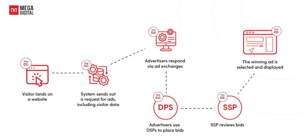 8. Native Ads