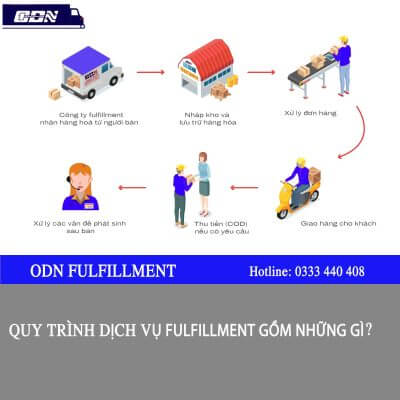 One Distribution Network 5