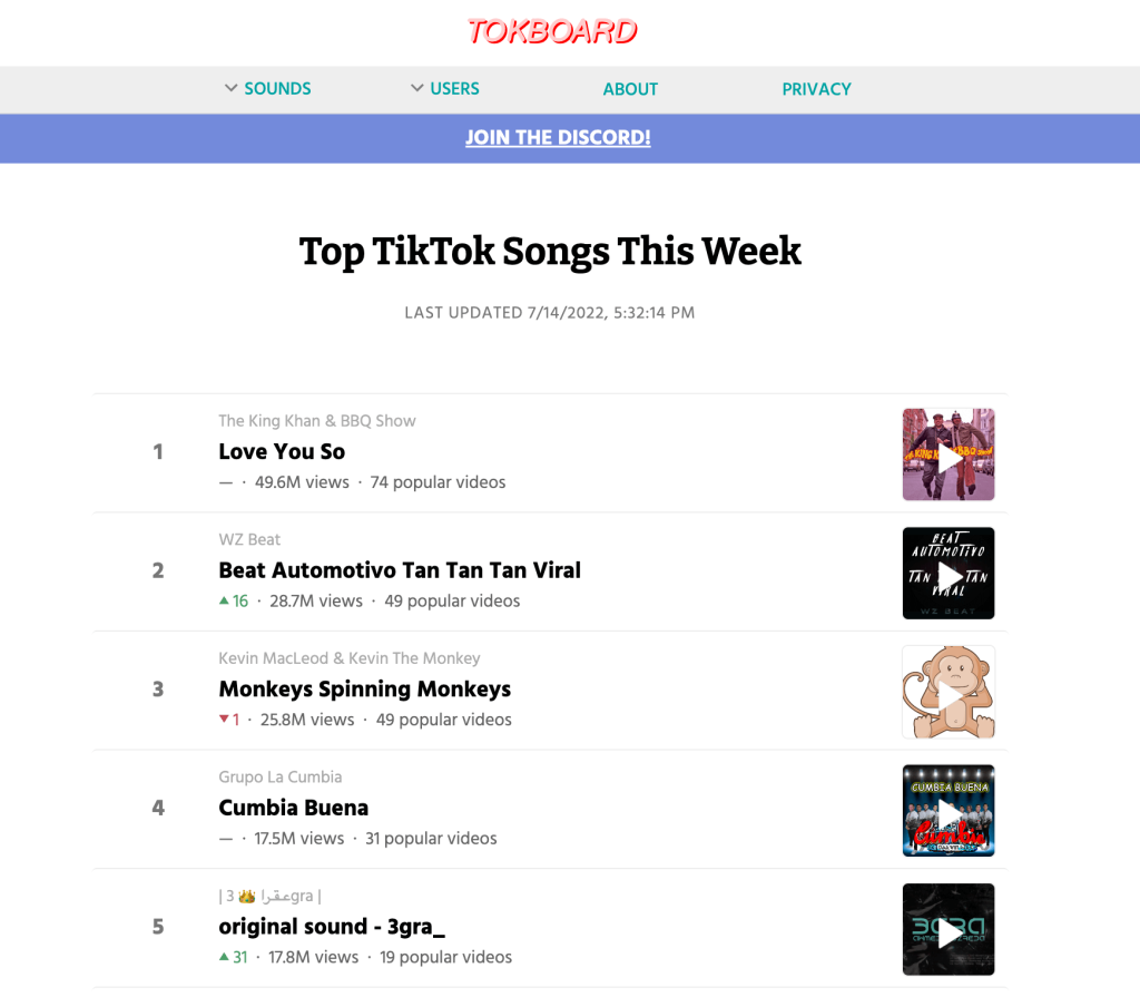 12. Use Third-Party Tools & Trend Trackers