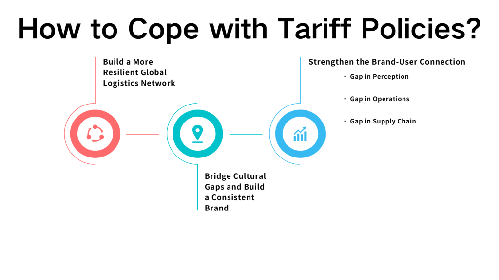 How Sellers Can Navigate 2025 Ecommerce Tariff Policies?