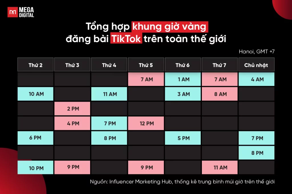 Đăng video đều đặn và chọn đúng khung giờ vàng