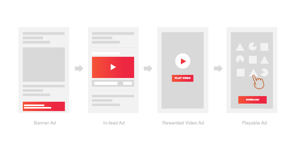 TikTok Playable Ads