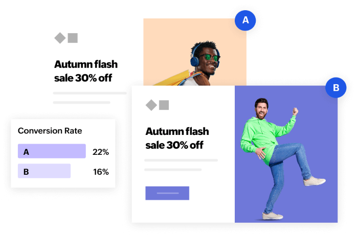 What Are The Benefits Of PPC Landing Pages