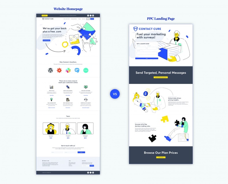 What Is a PPC Landing Page