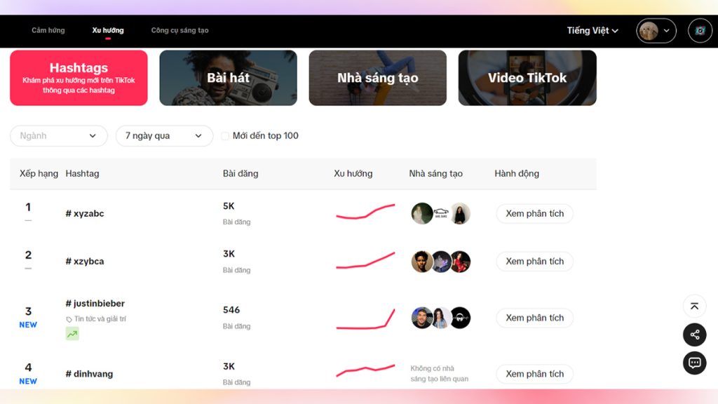 Sử dụng âm nhạc trending, hiệu ứng bắt mắt