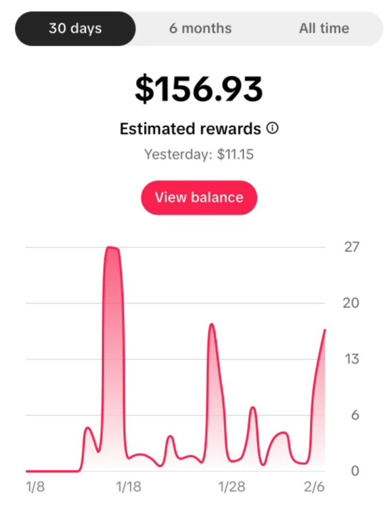TikTok’s Creativity Program