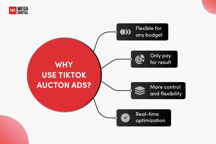 Why Use TikTok Auction Ads