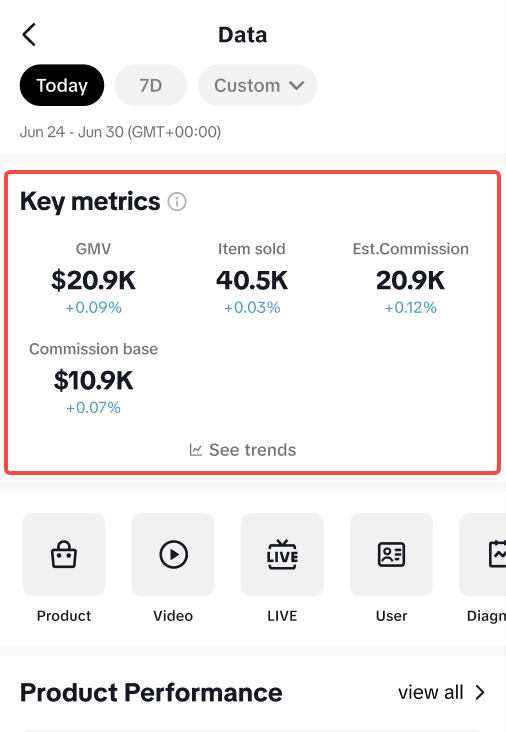 4. Track performance and iterate