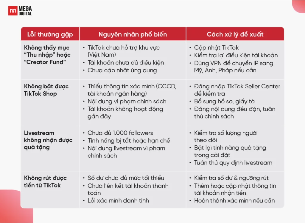 Những lỗi thường gặp khi bật kiếm tiền trên TikTok