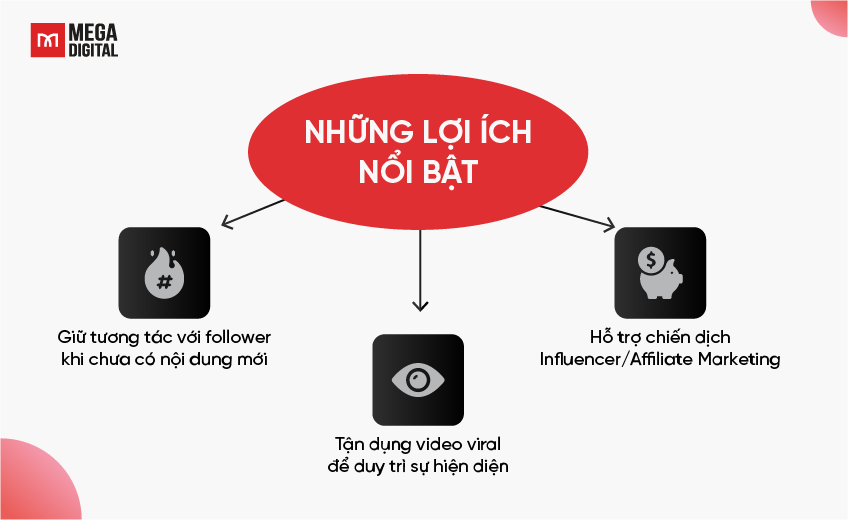 Đăng lại trên TikTok có tác dụng gì?