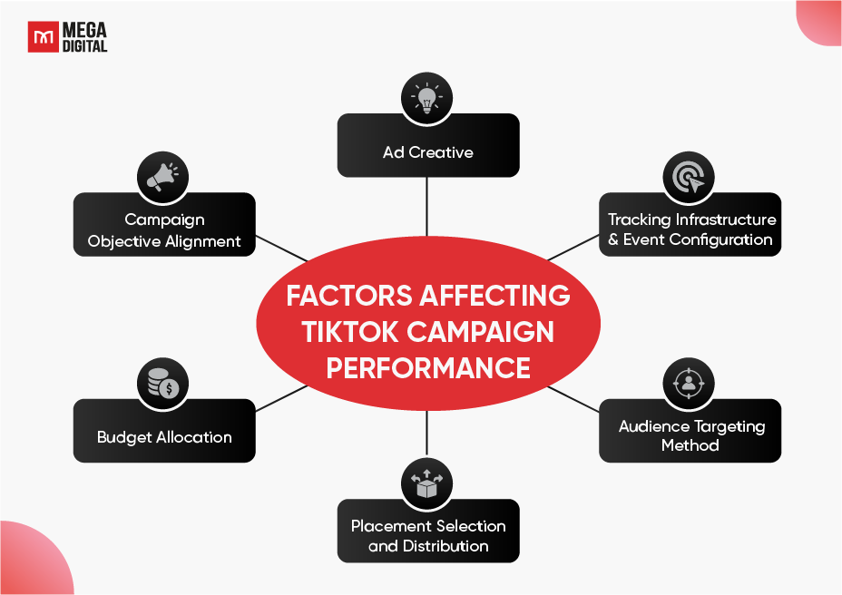 Factors That Impact TikTok Campaign Performance