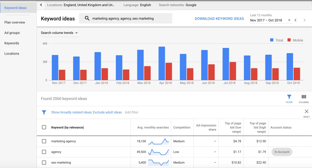 Finding Profitable Keywords for Search Arbitrage Google