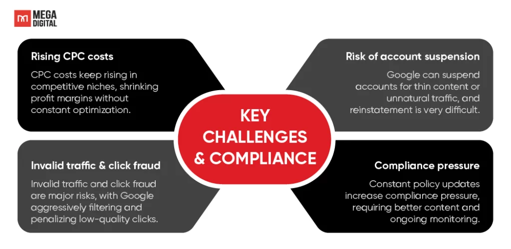 Key Challenges & Compliance Search Arbitrage Google