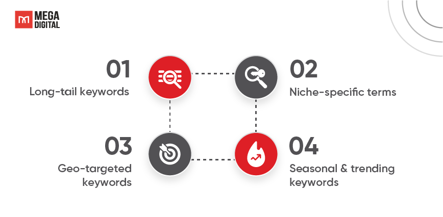Types of Keywords to Focus On