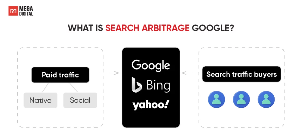 What is Search Arbitrage Google?