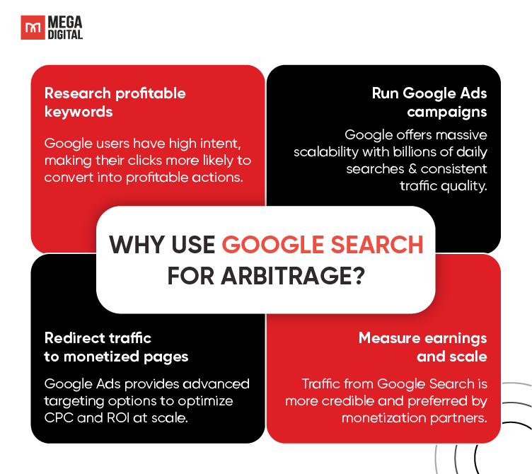 Why use Google Search for Arbitrage?