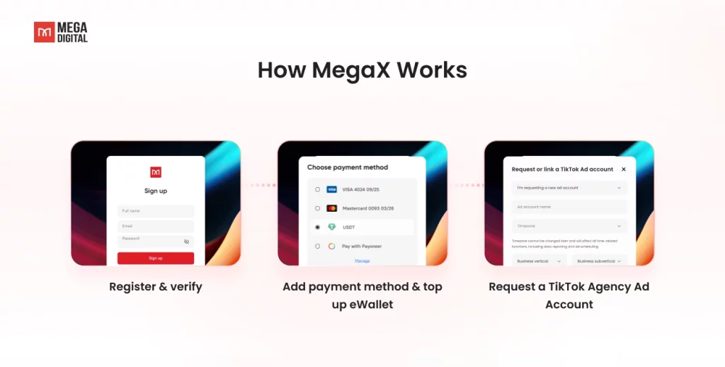 How MegaX works