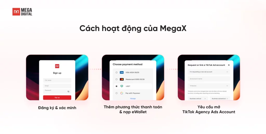 MegaX hoạt động như thế nào?