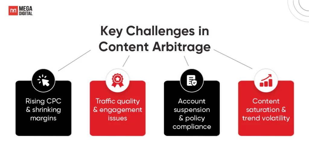 Key Challenges in Content Arbitrage