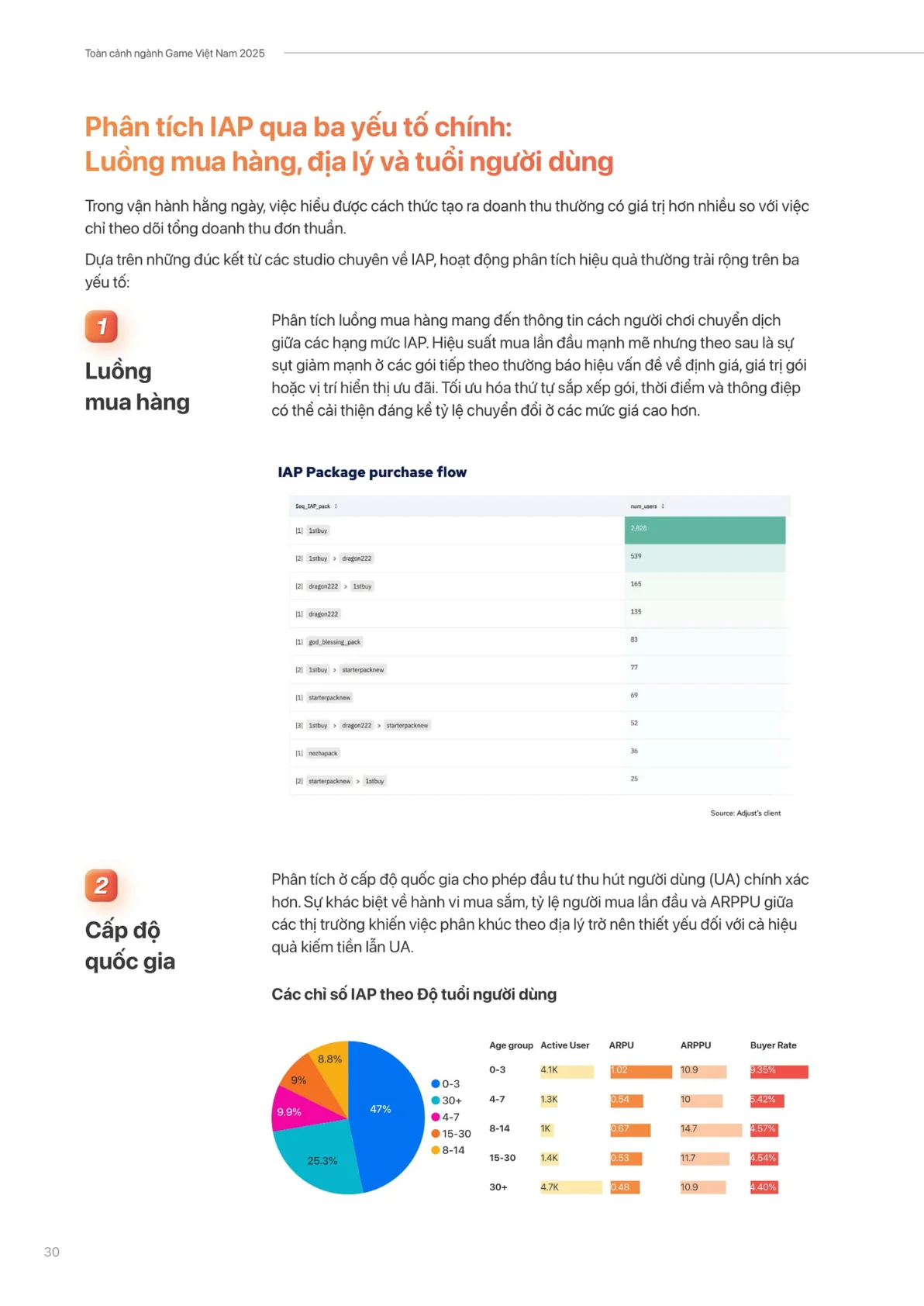 Ebook-Toan-canh-nganh-Game-Vietnam-2025 (10)