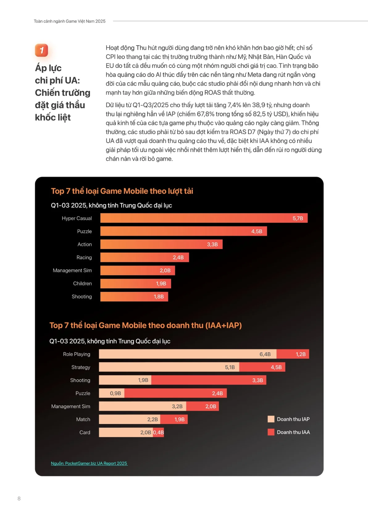 Ebook-Toan-canh-nganh-Game-Vietnam-2025 (3)