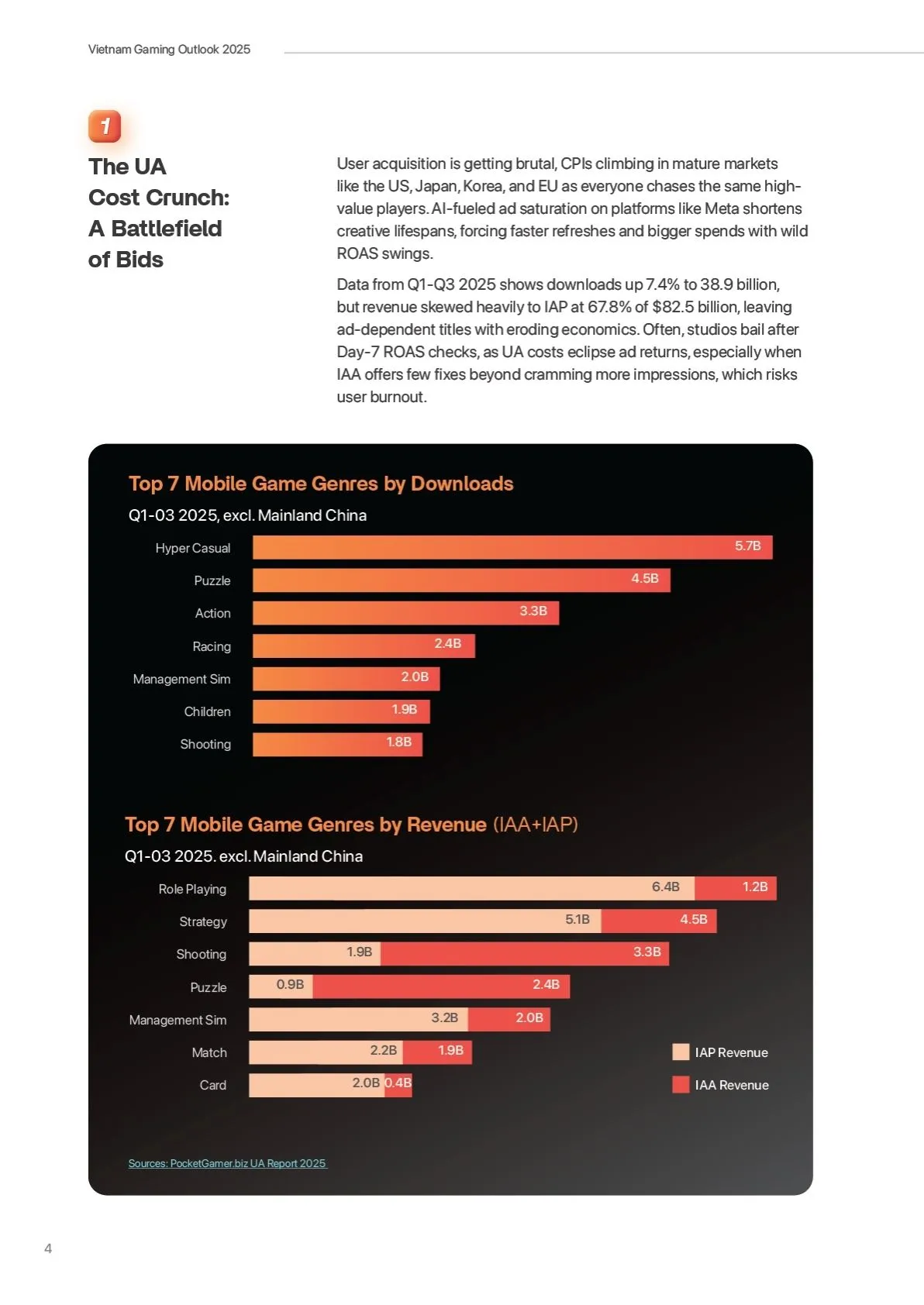 Vietnam-Gaming-Outlook-2025 (4)