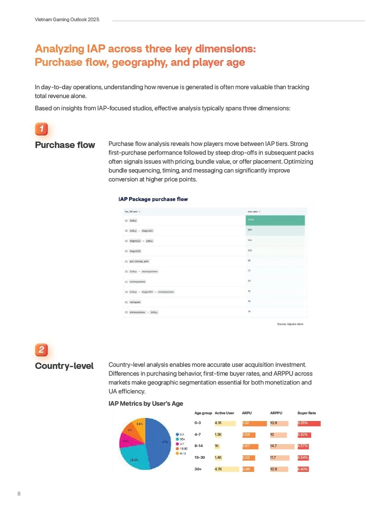 Vietnam-Gaming-Outlook-2025 (8)