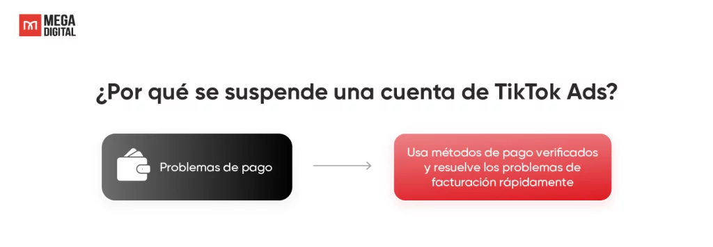 Problemas de pago