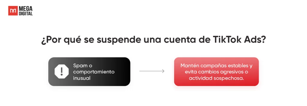 Spam o comportamiento inusual