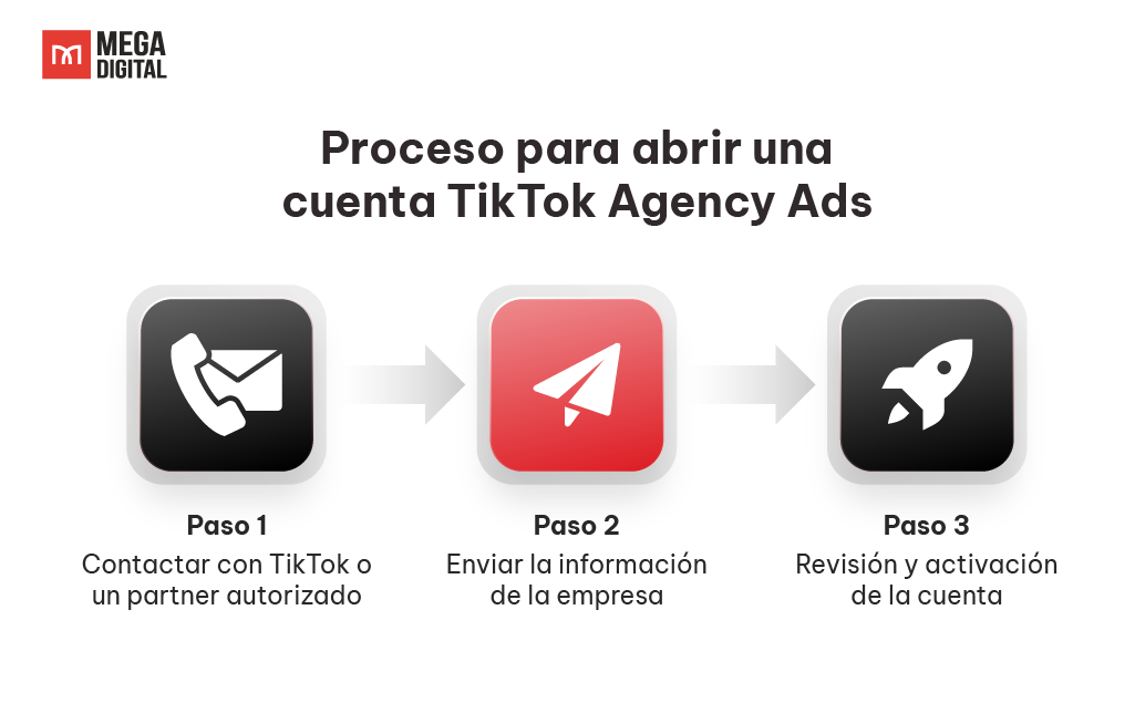 Proceso para abrir una cuenta TikTok Agency Ads