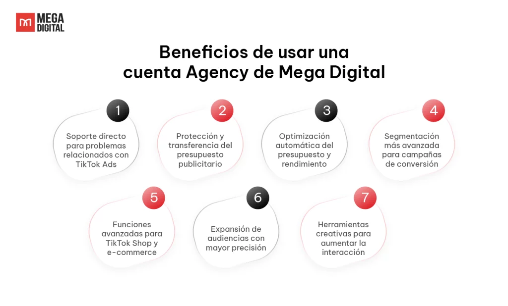 Beneficios de usar una cuenta Agency de Mega Digital