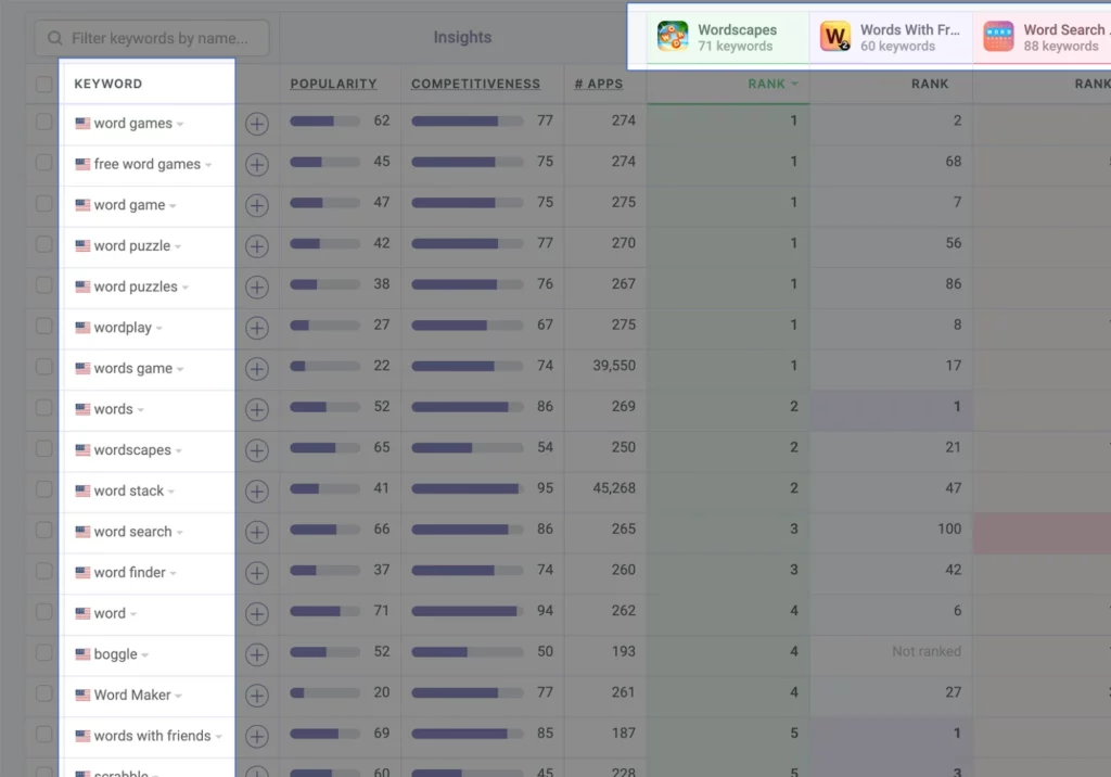 Analyze Competitor Keywords