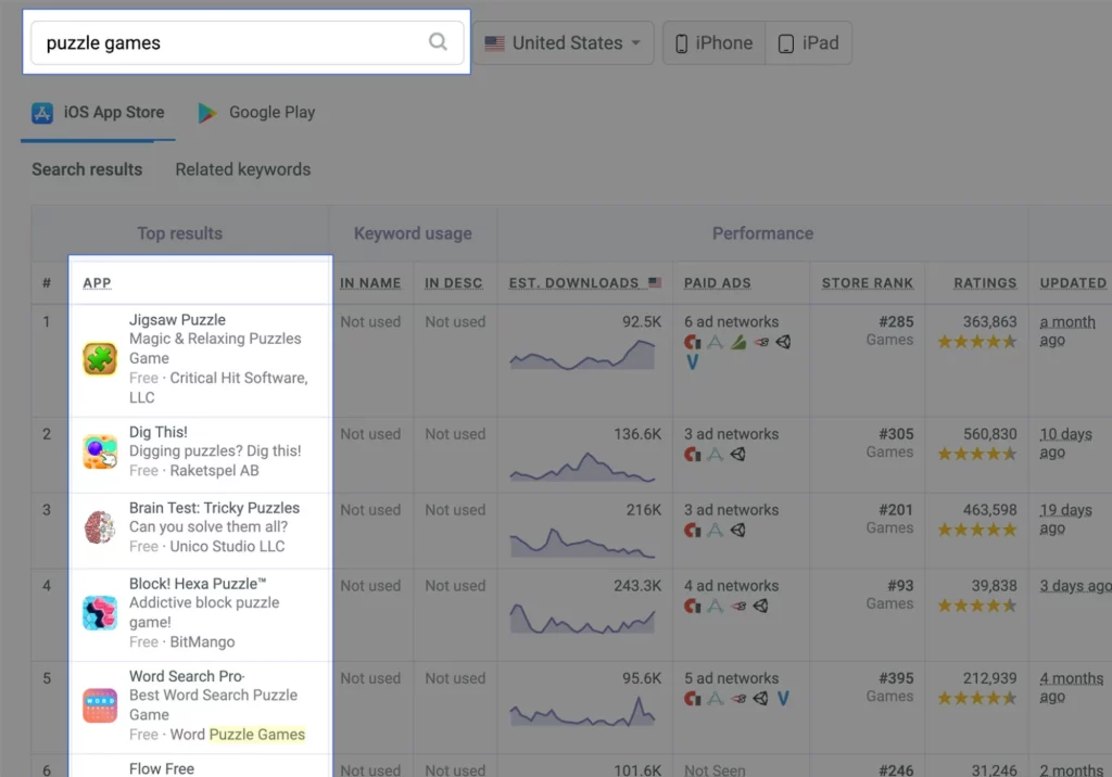Categorize Keywords by Search Intent
