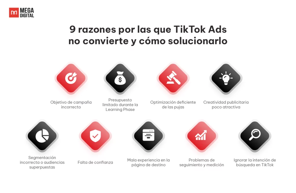 9 razones por las que TikTok Ads no convierte y cómo solucionarlo