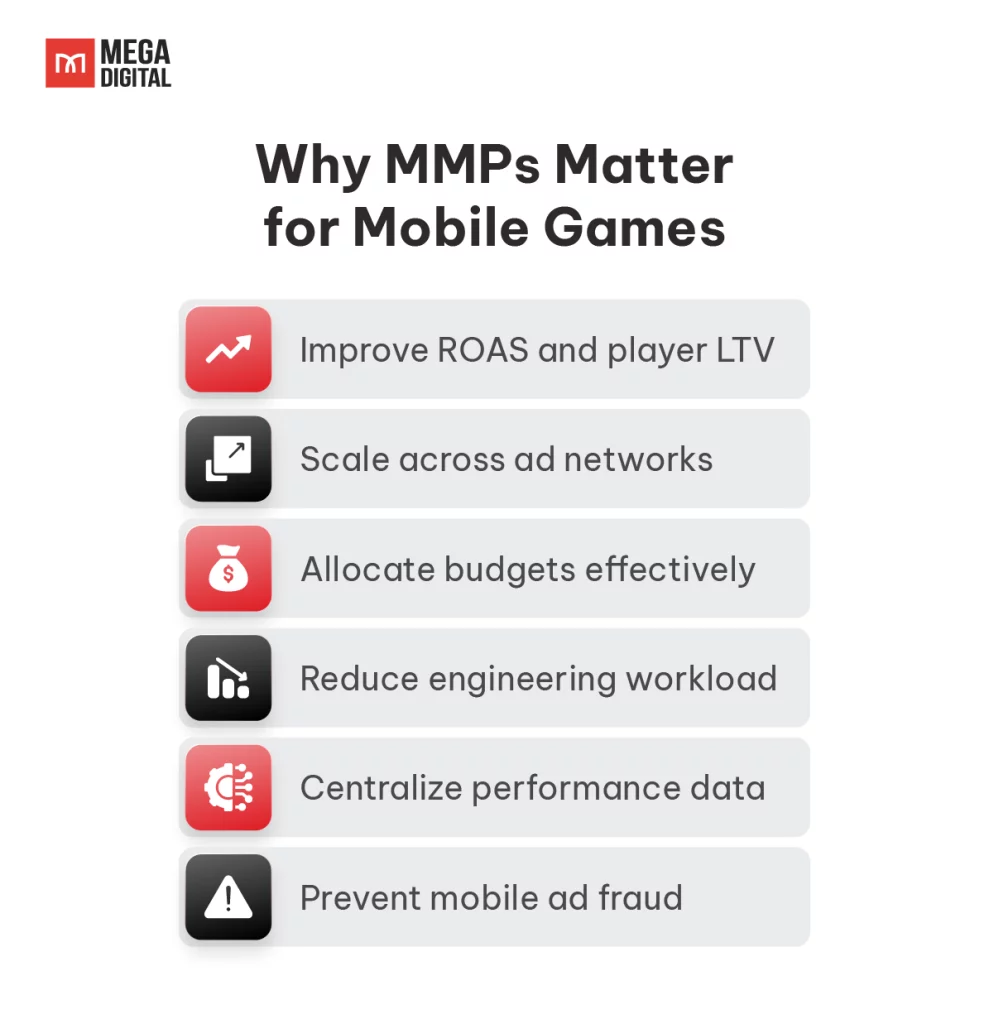 Why MMPs Matter for Mobile Games
