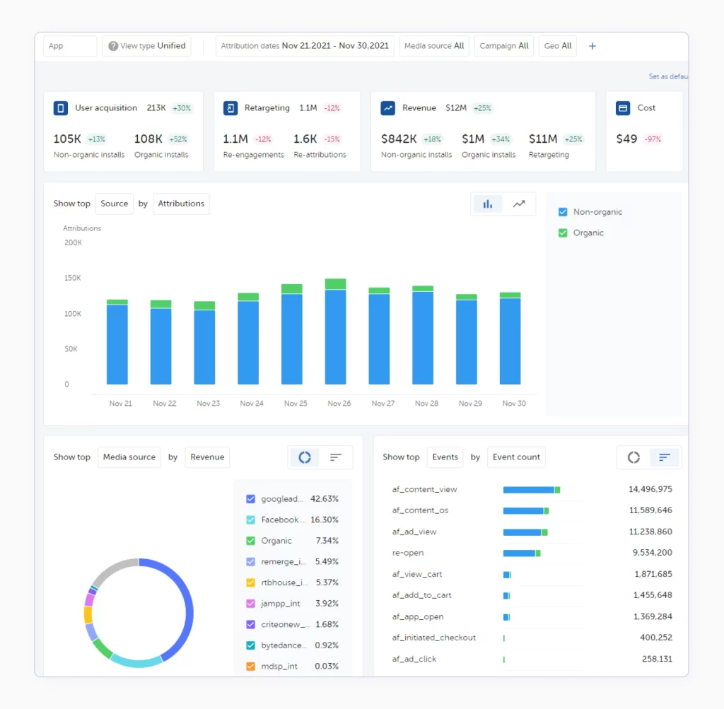 AppsFlyer - Mobile Measurement Partners