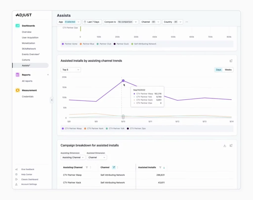 Adjust - Mobile Measurement Partners