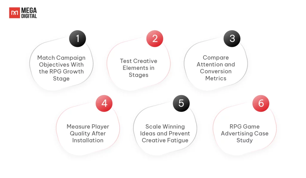 Strategies to Optimize RPG Ads for Installs, CPI, and ROAS