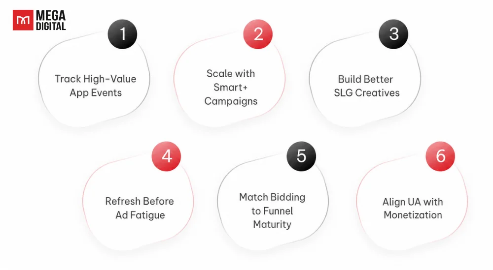 6 TikTok UA Strategies for SLG Games