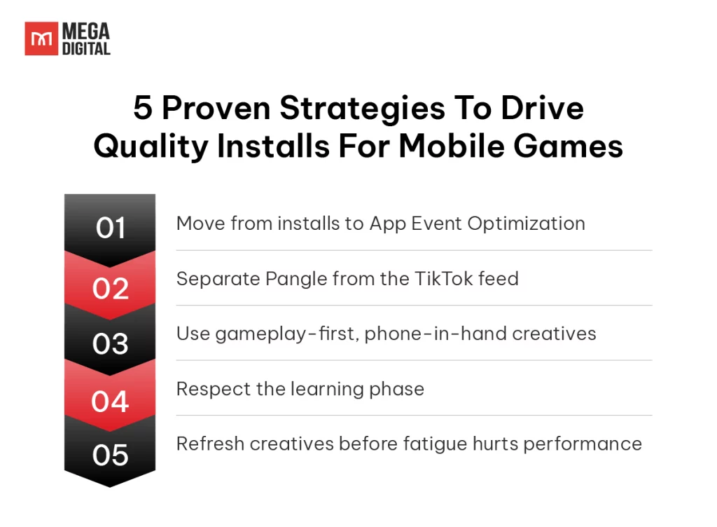 5 Proven strategies to drive quality installs for mobile games
