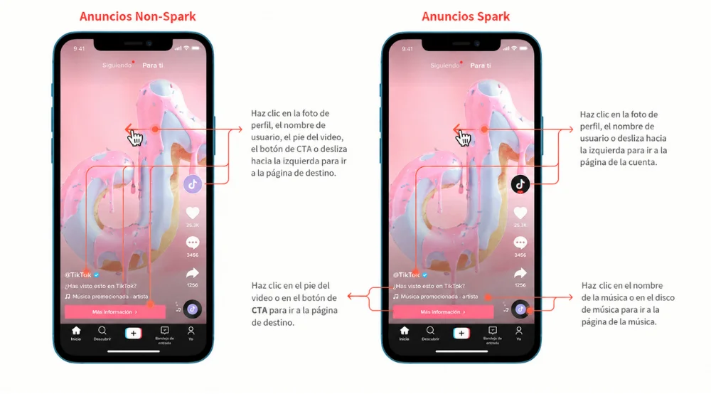 Tipos de In-Feed Ads en TikTok