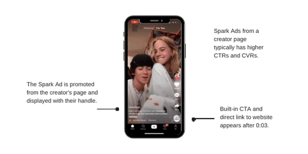 Beneficios de TikTok Spark Ads