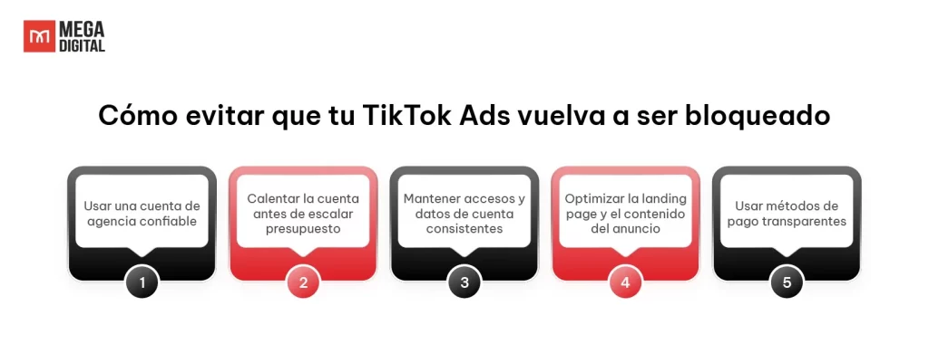 Cómo evitar que tu TikTok Ads vuelva a ser bloqueado