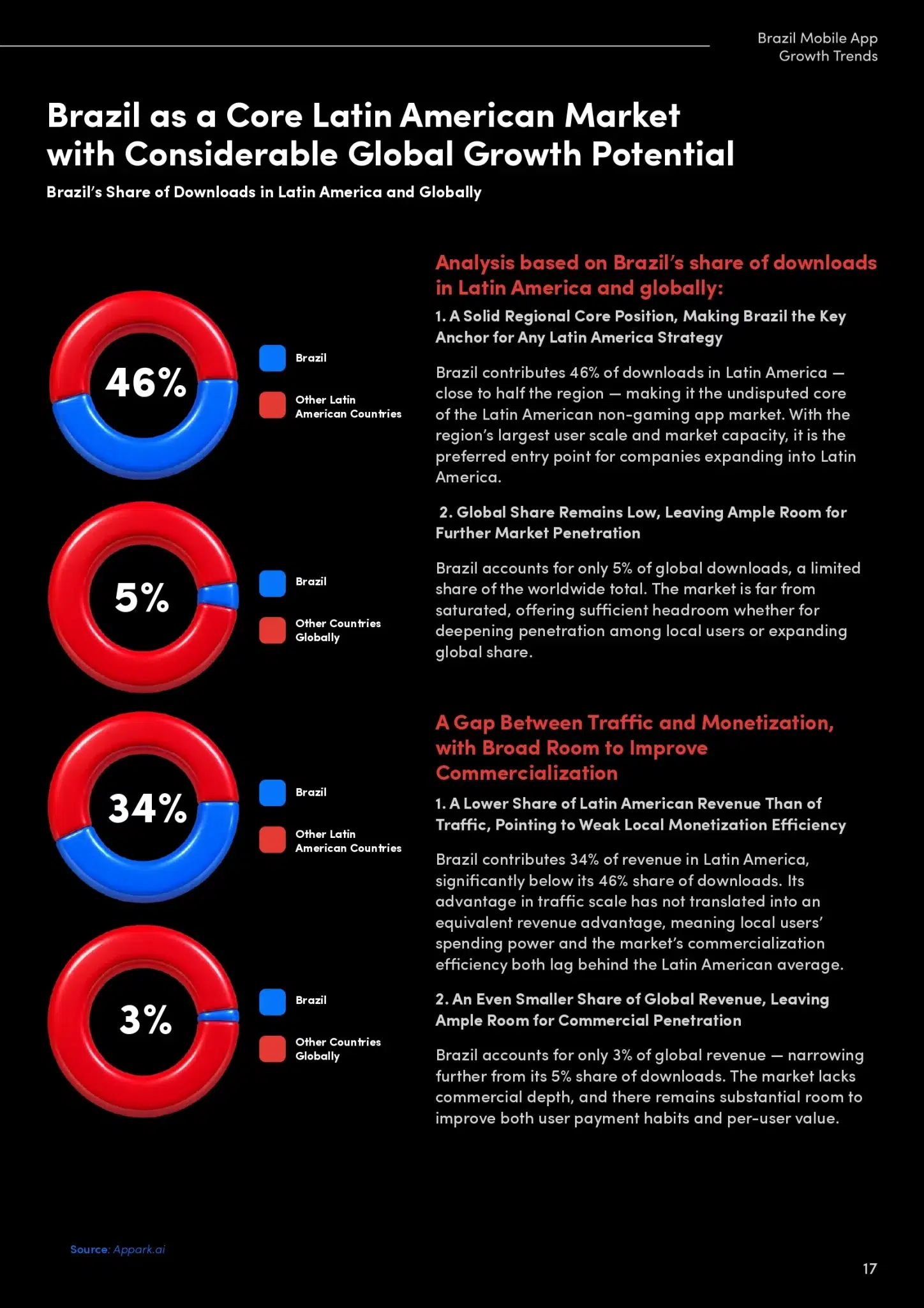 Ebook - Brazil Mobile App Growth Trends 2026